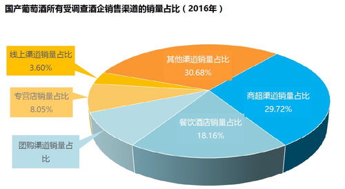 50元以下產品銷量最大，26-35歲男性成主力 中國葡萄酒最新數據報告解讀